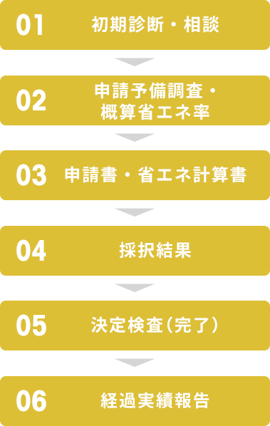 エネ合補助金申請工程