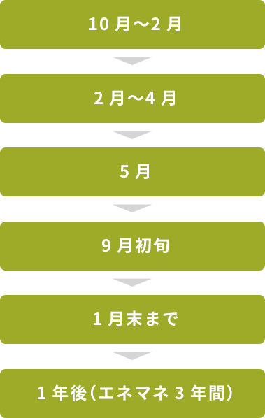 エネ合補助金申請工程